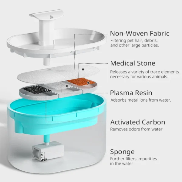 Intelligent mute pet  drinking fountain quadruple - Image 4